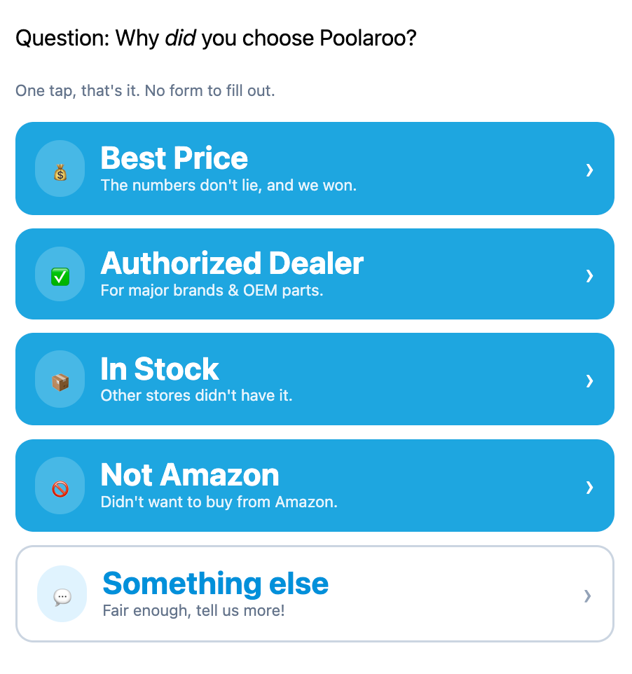 Screenshot of the Poolaroo order confirmation email survey: 'Why did you choose Poolaroo? One tap, that's it. No form to fill out.' with five tappable options: Best Price, Authorized Dealer, In Stock, Not Amazon, and Something Else.